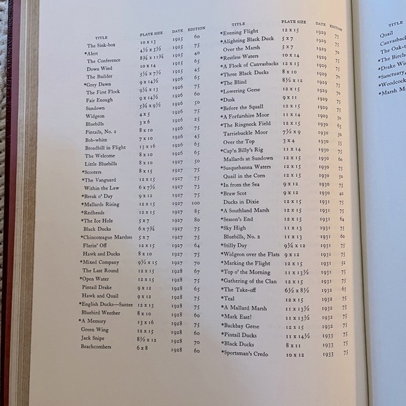 ♥️Roland Clark’s Etchings 1990 Derrydale Press 1/2,500 Ltd Edition Hardback♥️ - Picture 14 of 16